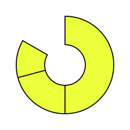 Advanced Reporting & Analytics
